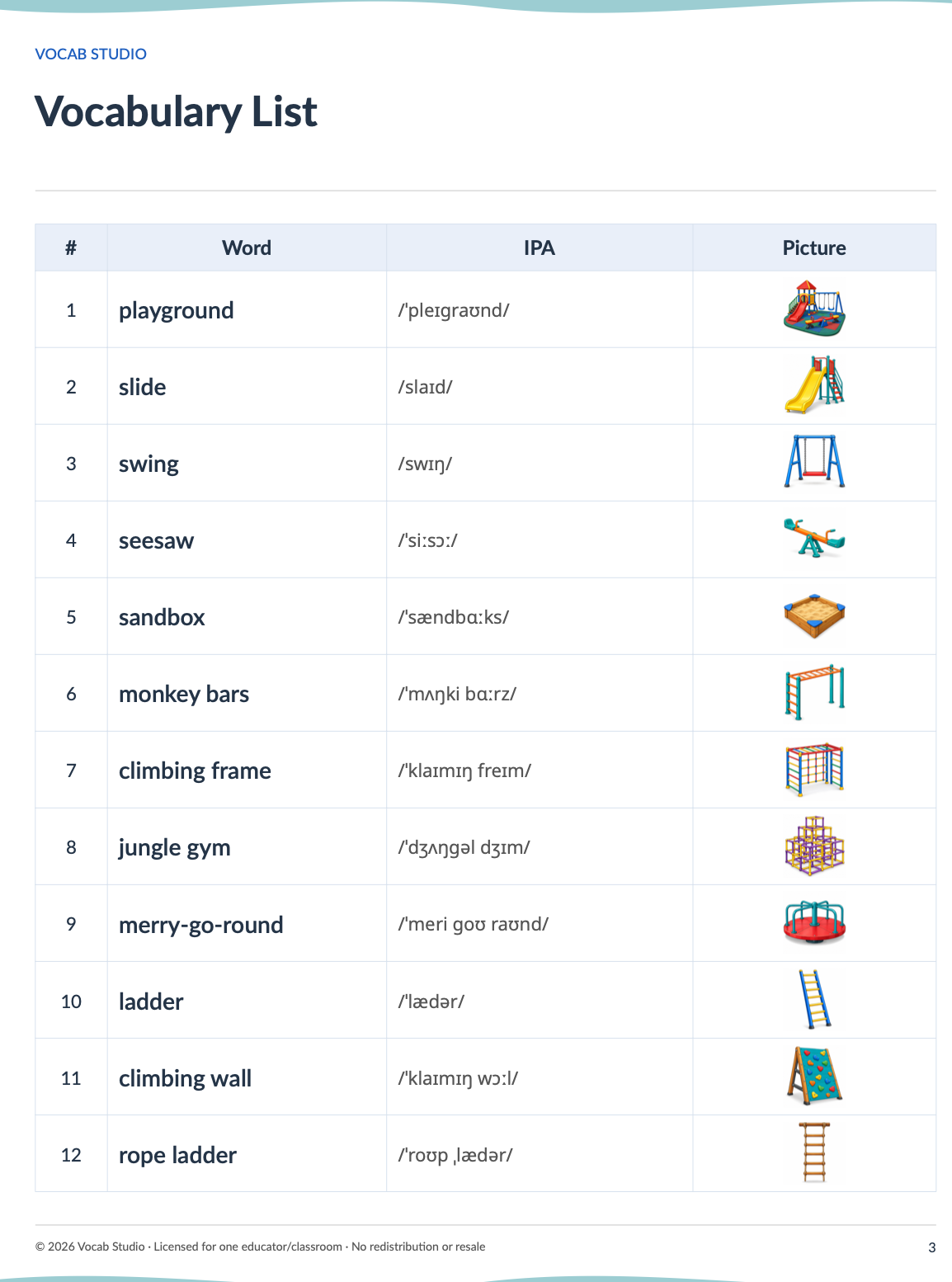 Vocabulary list with IPA pronunciation