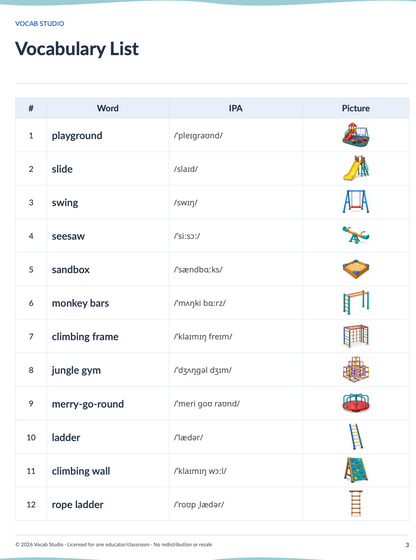 Vocabulary list with IPA pronunciation